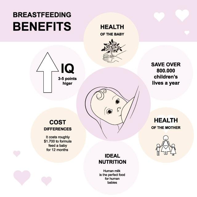 breastfeeding benefits